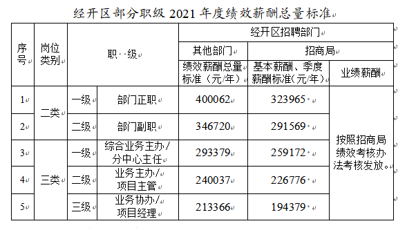 2024年新疆阿拉尔经济技术开发区首轮招聘35人简章