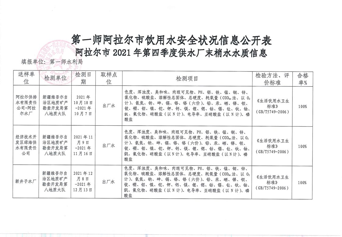 第一师阿拉尔市第四季度用户供水厂水安全状况信息公开表