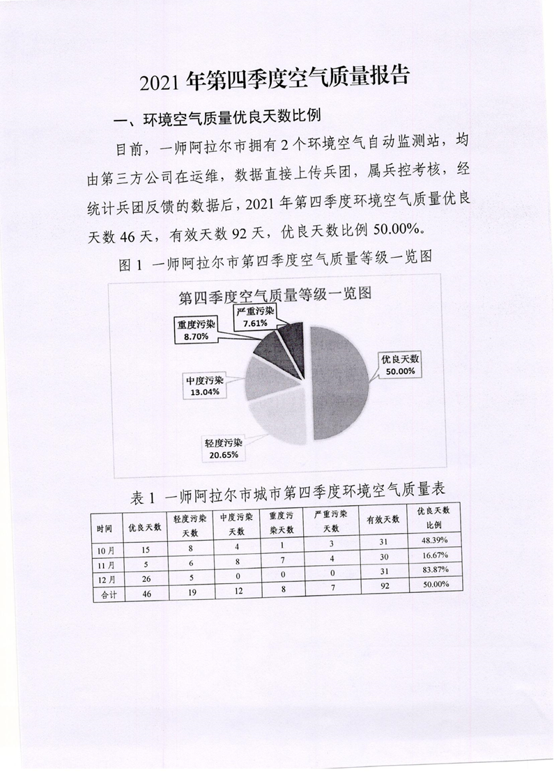 2021年阿拉尔市空气质量情况