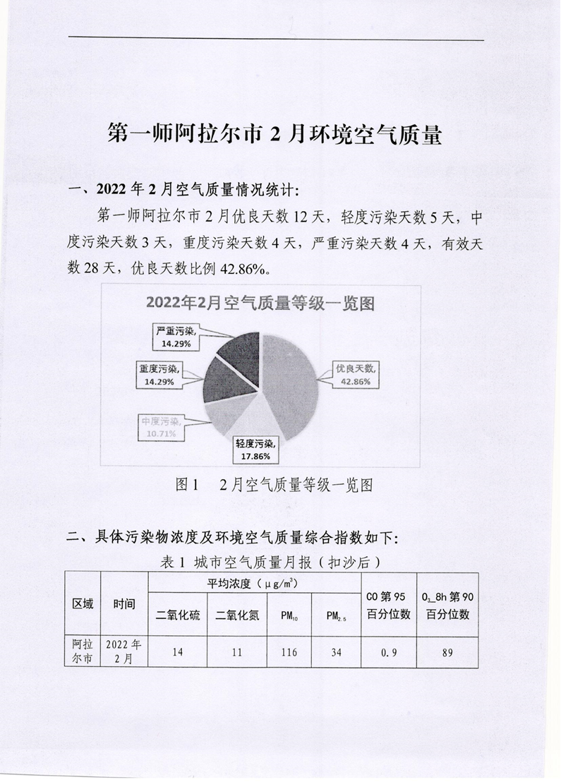 第一师阿拉尔市2022年2月空气质量情况