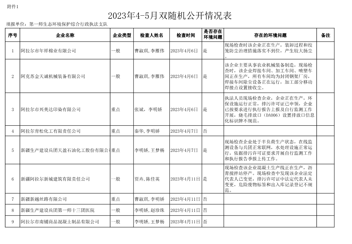 2023年4-5月双随机公开情况表