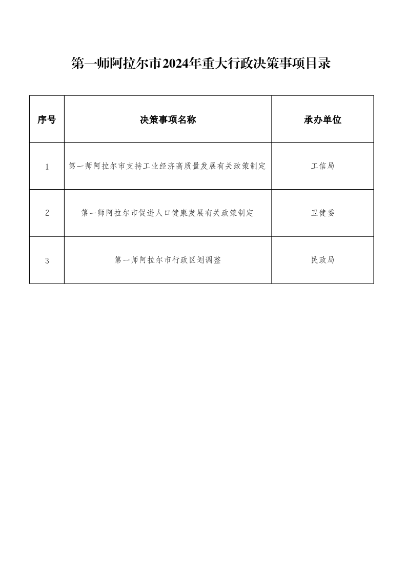 关于公布《第一师阿拉尔市2024年重大行政决策事项目录》的通知