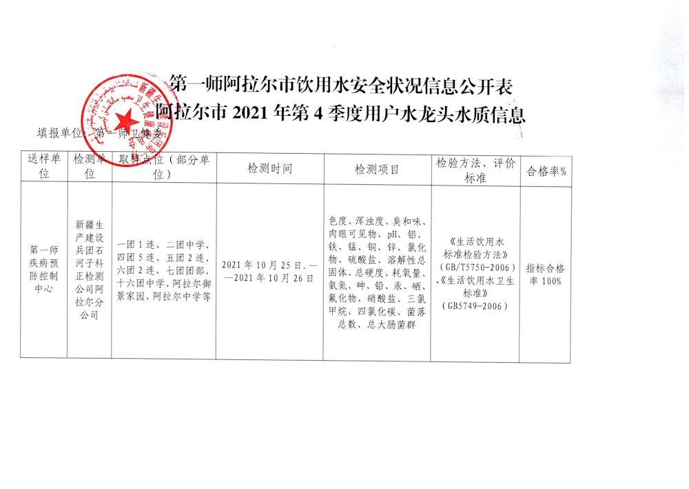 第一师阿拉尔市第四季度用户水龙头水质信息