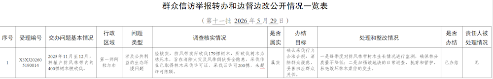 中央第七生态环境保护督察组交办兵团第十一批（第一师阿拉尔市1件）群众信访举报案件办理情况