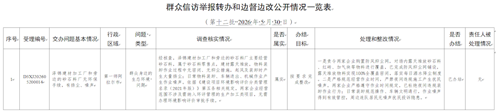 中央第七生态环境保护督察组交办兵团第十二批（第一师阿拉尔市1件）群众信访举报案件办理情况