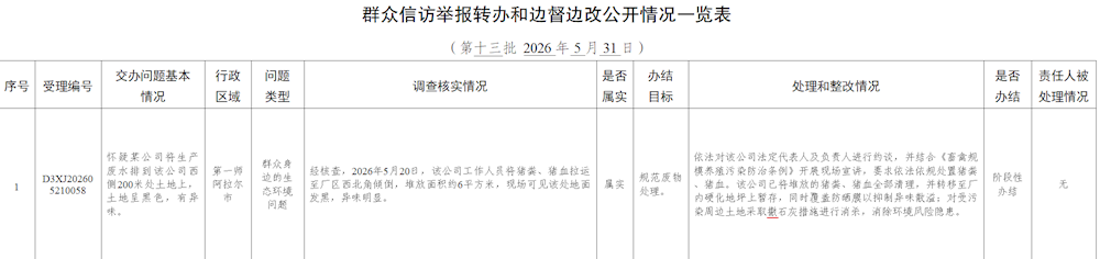 中央第七生态环境保护督察组交办兵团第十三批（第一师阿拉尔市1件）群众信访举报案件办理情况