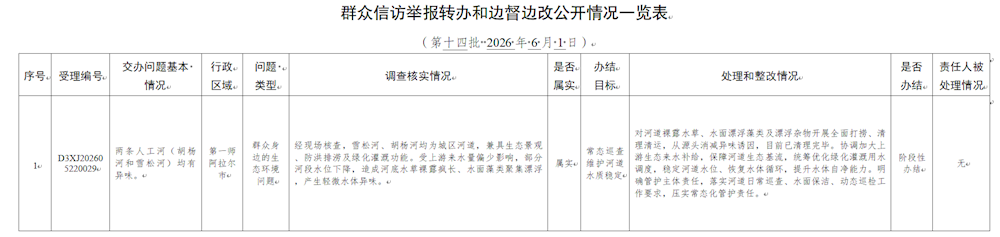 中央第七生态环境保护督察组交办兵团第十四批（第一师阿拉尔市1件）群众信访举报案件办理情况